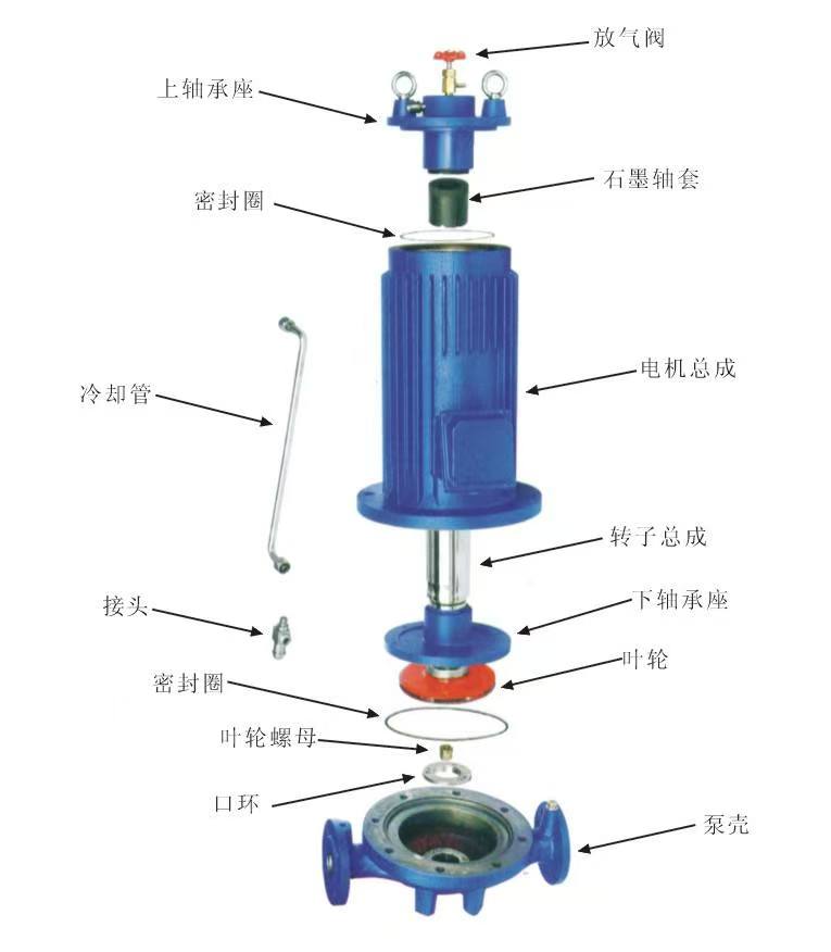 關于液冷屏蔽泵
