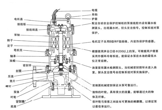 潜污泵维修示意图