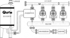 人民水泵智慧储能无负压供水设备的工作原理
